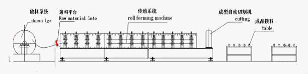 Μέταλλο 688 δομών χάλυβα ρόλος γεφυρών που διαμορφώνει το decking γαλβανισμένο χάλυβας ρόλο Decking πατωμάτων πατωμάτων μηχανών που διαμορφώνει τη μηχανή