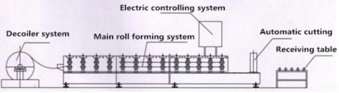 Ρόλος παραθυρόφυλλων σχεδιαγράμματος που διαμορφώνει γαλβανισμένη τη μηχανή μηχανή πορτών παραθυρόφυλλων κυλίνδρων χάλυβα