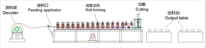 Κατασκευαστής YD-8001 Jiangsu αυτόματος ρόλος ραφιών που διαμορφώνει το ρόλο πλαισίων σταφυλιών μηχανών που διαμορφώνει τη μηχανή