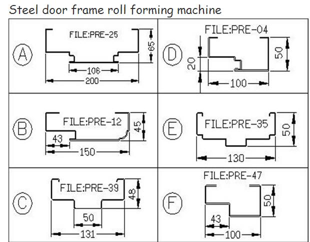 ρόλος πλαισίων πορτών χάλυβα που διαμορφώνει τη μηχανή
